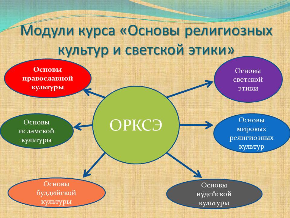 Родительское собрание.